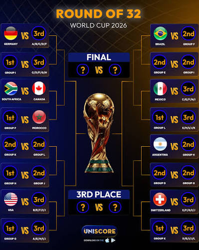 World Cup Knockout Picture Takes Shape as Morocco and South Africa Reach Last 32