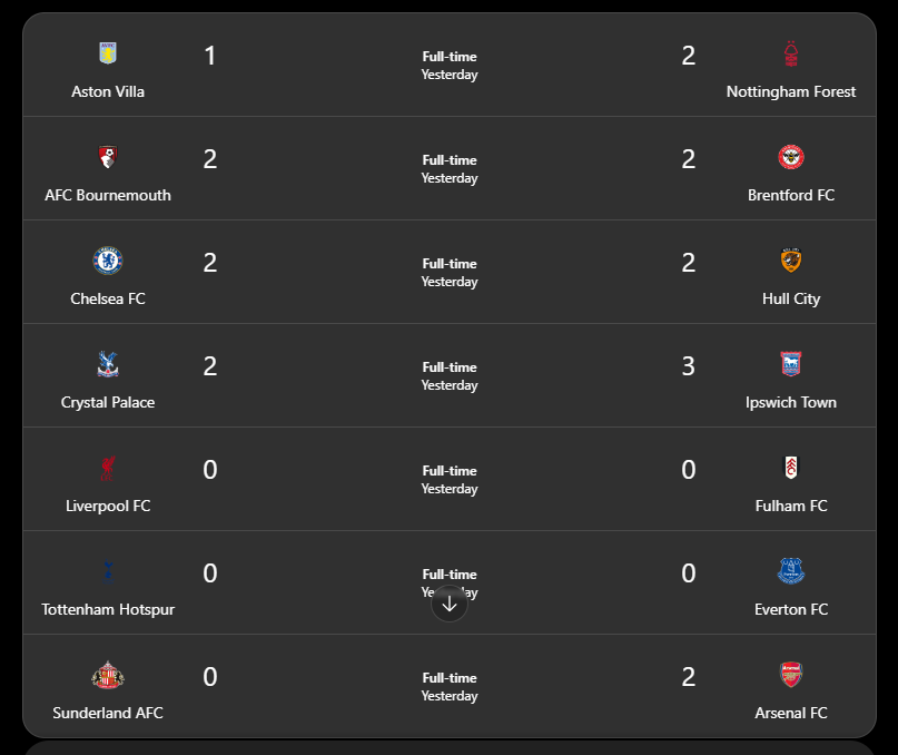 Premier League: Arsenal Stay Perfect as Liverpool, Chelsea Drop Points 9 Screenshot 2026 09 13 091901